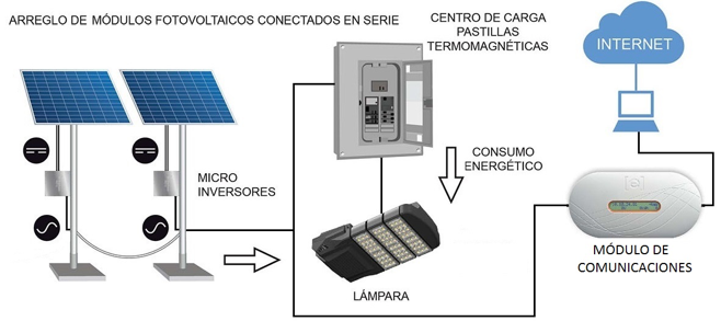 diagrama de modulos fotovoltaicos