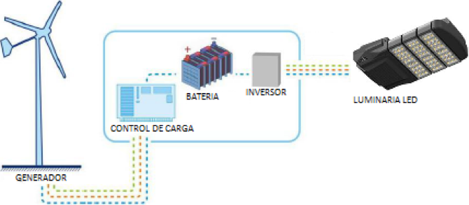 diagrama aerogenerador