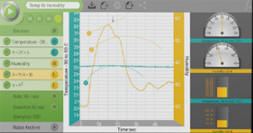 Software de ergonomia
