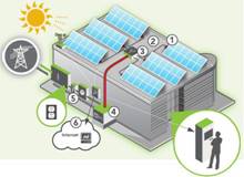 tecnologia solar